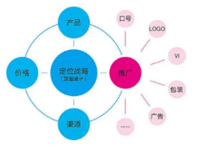 松江區(qū)商標設(shè)計與品牌管理服務市場價值解析