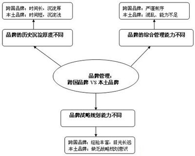 如何做好內(nèi)部品牌管理 從建設(shè)到價值的全鏈路實踐