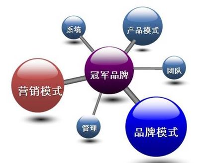 中國服裝行業最大的利潤在哪里？